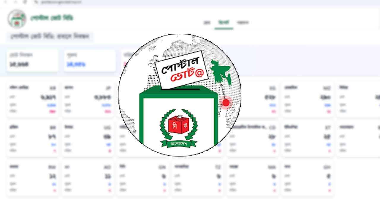 পোস্টাল বিডি অ্যাপে নিবন্ধন প্রায় ১৯ লাখ, আবেদন শেষ হচ্ছে কাল
